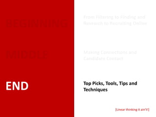 From Filtering to Finding and
BEGINNING   Research to Recruiting Online




MIDDLE      Making Connections and
            Candidate Contact




END         Top Picks, Tools, Tips and
            Techniques


                           [Linear thinking it ain’t!]
 