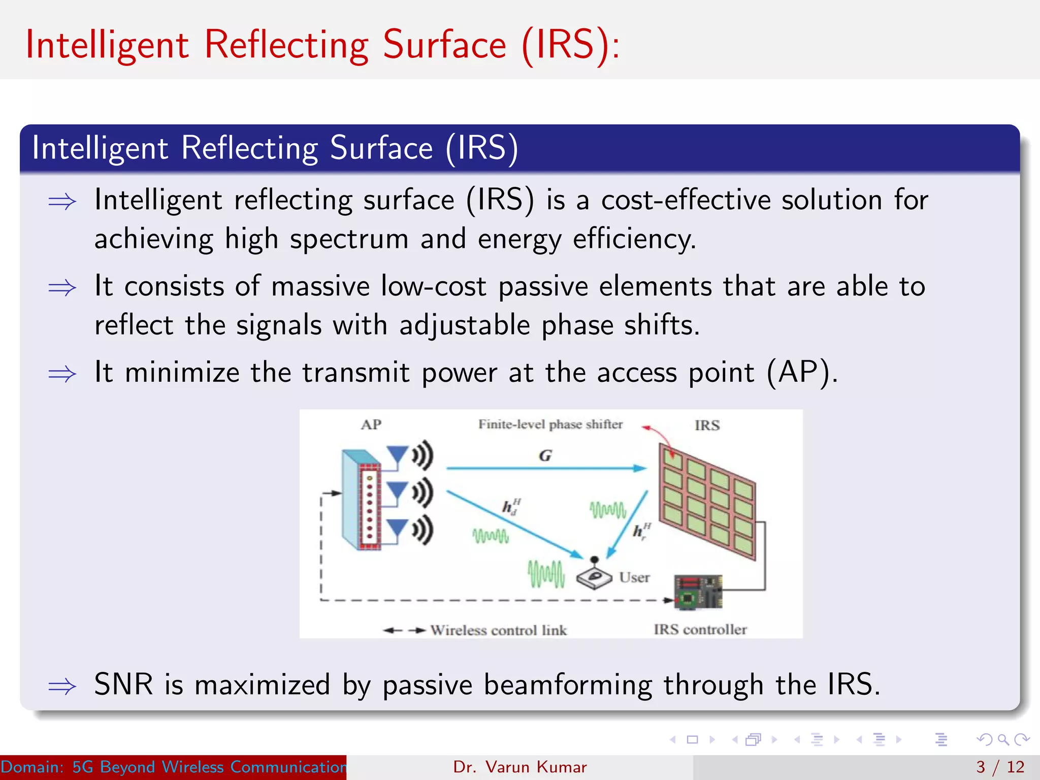 Intelligent Reﬂecting Surface (IRS):
Intelligent Reﬂecting Surface (IRS)
⇒ Intelligent reﬂecting surface (IRS) is a cost-eﬀective solution for
achieving high spectrum and energy eﬃciency.
⇒ It consists of massive low-cost passive elements that are able to
reﬂect the signals with adjustable phase shifts.
⇒ It minimize the transmit power at the access point (AP).
⇒ SNR is maximized by passive beamforming through the IRS.
Domain: 5G Beyond Wireless Communication Research Dr. Varun KumarDr. Varun Kumar 3 / 12
 
