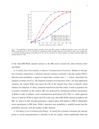 Intelligent Reflecting Surface for IOT.pdf