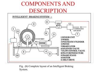 COMPONENTS AND
DESCRIPTION
Fig . (b) Complete layout of an Intelligent Braking
System.
 