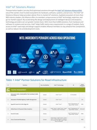 Intel Infrastructure Map Intelligent road infrastructure | PDF