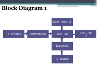 IR SENSORS COMPARATOR ARDUINO
H-BRIDGE
SERVO MOTOR
DC MOTOR
ENCODER
Tx
Block Diagram 1