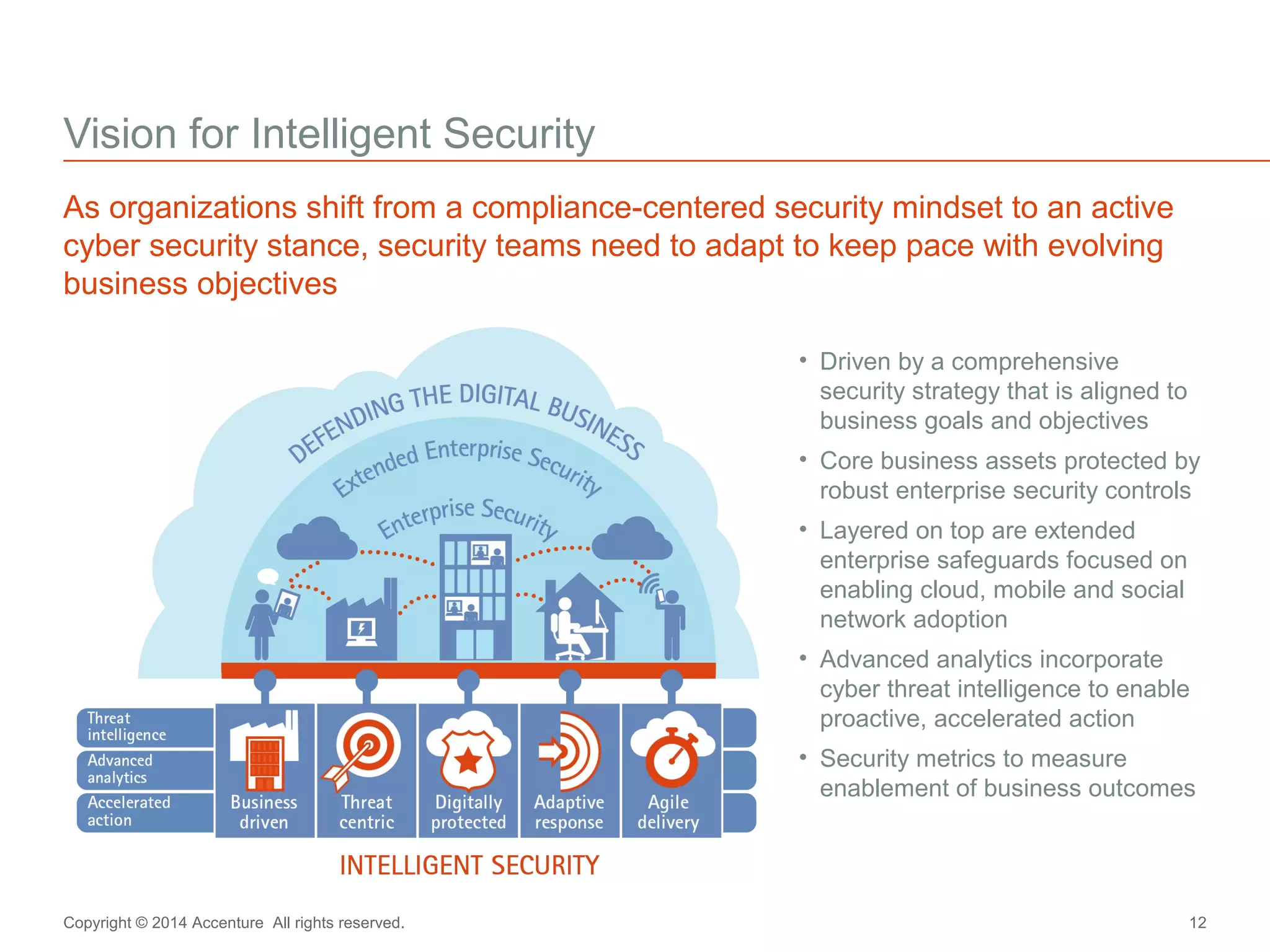 Vision for Intelligent Security 
As organizations shift from a compliance-centered security mindset to an active 
cyber security stance, security teams need to adapt to keep pace with evolving 
business objectives 
• Driven by a comprehensive 
security strategy that is aligned to 
business goals and objectives 
• Core business assets protected by 
robust enterprise security controls 
• Layered on top are extended 
enterprise safeguards focused on 
enabling cloud, mobile and social 
network adoption 
• Advanced analytics incorporate 
cyber threat intelligence to enable 
proactive, accelerated action 
• Security metrics to measure 
enablement of business outcomes 
Copyright © 2014 Accenture All rights reserved. 12 
 