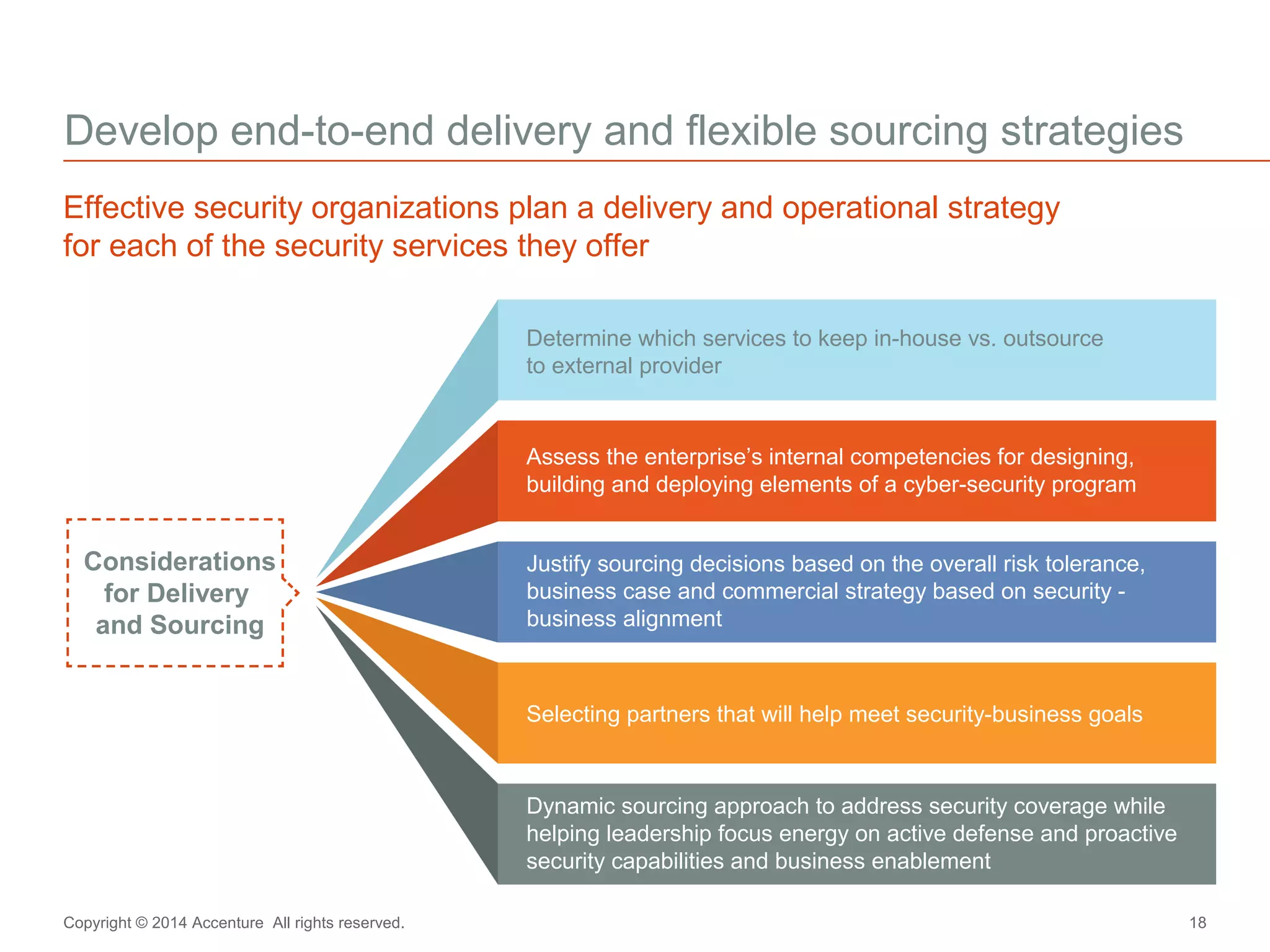 Develop end-to-end delivery and flexible sourcing strategies 
Effective security organizations plan a delivery and operational strategy 
for each of the security services they offer 
Considerations 
for Delivery 
and Sourcing 
Determine which services to keep in-house vs. outsource 
to external provider 
Assess the enterprise’s internal competencies for designing, 
building and deploying elements of a cyber-security program 
Justify sourcing decisions based on the overall risk tolerance, 
business case and commercial strategy based on security - 
business alignment 
Selecting partners that will help meet security-business goals 
Dynamic sourcing approach to address security coverage while 
helping leadership focus energy on active defense and proactive 
security capabilities and business enablement 
Copyright © 2014 Accenture All rights reserved. 18 
 