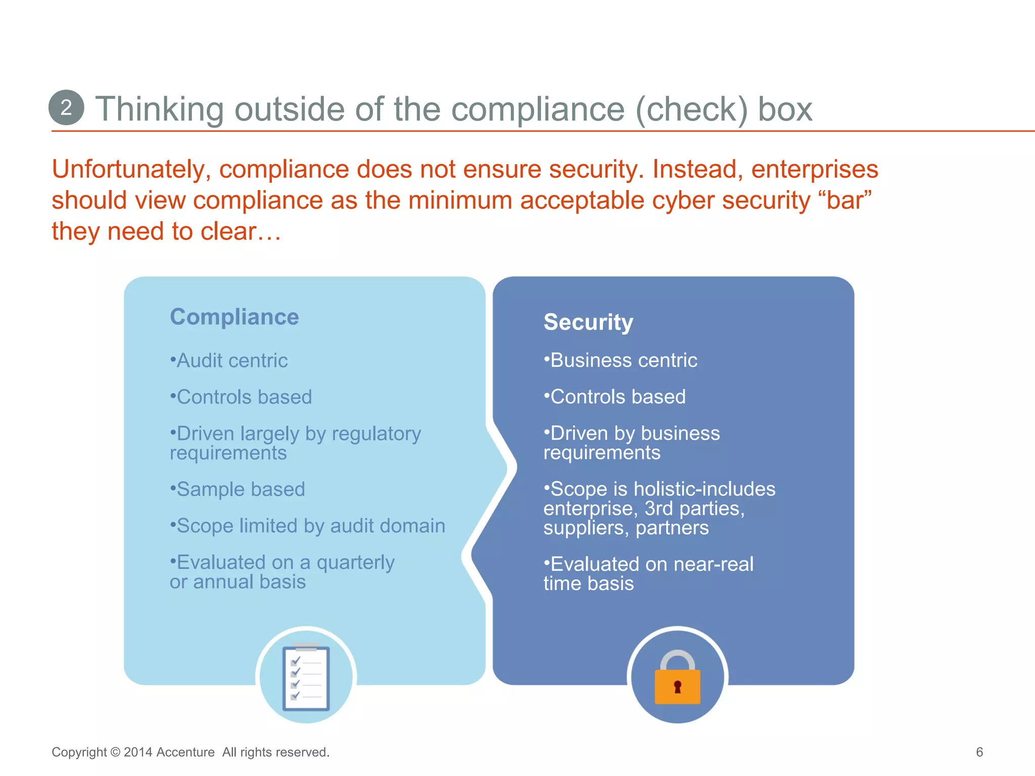 Thinking outside of the compliance (check) box 
2 
Unfortunately, compliance does not ensure security. Instead, enterprises 
should view compliance as the minimum acceptable cyber security “bar” 
they need to clear… 
Compliance 
•Audit centric 
•Controls based 
•Driven largely by regulatory 
requirements 
•Sample based 
•Scope limited by audit domain 
•Evaluated on a quarterly 
or annual basis 
Security 
•Business centric 
•Controls based 
•Driven by business 
requirements 
•Scope is holistic-includes 
enterprise, 3rd parties, 
suppliers, partners 
•Evaluated on near-real 
time basis 
Copyright © 2014 Accenture All rights reserved. 6 
 