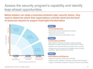 Assess the security program’s capability and identify 
leap-ahead opportunities 
Before leaders can adopt a business-centered cyber security stance, they 
need to determine where their organizations currently stand and the level 
of resources required to support meaningful transformation 
Phase 1 
Threat Understanding 
•Standardize security operational processes 
•Rationalize security tools 
•Implement threat and vulnerability model 
Phase 2 
Contextualize and Detect 
•Map assets to threats and impact, utilizing analytics 
techniques to detect indicators of compromise or attack 
•Optimize and automate both technology and IT process 
•Integrate security analytics and intelligence with security 
operations, align to business outcomes 
Phase 3 
Active Defense and Response 
•Isolate and research threat actor activities 
•Adapt security capability to address evolving threat language 
•Trigger orchestrated, adaptive responses that pre-empt threats 
Copyright © 2014 Accenture All rights reserved. 14 
 