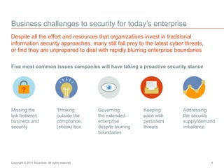 Business challenges to security for today’s enterprise 
Despite all the effort and resources that organizations invest in traditional 
information security approaches, many still fall prey to the latest cyber threats, 
or find they are unprepared to deal with rapidly blurring enterprise boundaries 
Five most common issues companies will have taking a proactive security stance 
Keeping 
pace with 
persistent 
threats 
Governing 
the extended 
enterprise 
despite blurring 
boundaries 
Thinking 
outside the 
compliance 
(check) box 
Missing the 
link between 
business and 
security 
Addressing 
the security 
supply/demand 
imbalance 
Copyright © 2014 Accenture All rights reserved. 4 
 