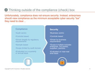 Thinking outside of the compliance (check) box 
2 
Unfortunately, compliance does not ensure security. Instead, enterprise...