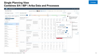 14
PUBLIC
© 2019 SAP SE or an SAP affiliate company. All rights reserved. ǀ
Single Planning View
Combines S/4 / IBP / Ariba Data and Processes
Prototype
 