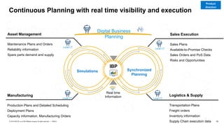 15
PUBLIC
© 2019 SAP SE or an SAP affiliate company. All rights reserved. ǀ
Continuous Planning with real time visibility and execution
Real time
Information
Digital Business
Planning
Asset Management
Maintenance Plans and Orders
Reliability information
Spare parts demand and supply
Manufacturing
Production Plans and Detailed Scheduling
Deployment Plans
Capacity information, Manufacturing Orders
Sales Execution
Sales Plans
Available-to-Promise Checks
Sales Orders and PoS Data
Risks and Opportunities
Logistics & Supply
Transportation Plans
Freight orders
Inventory information
Supply Chain execution data
Simulations Synchronized
Planning
IBP
Local CT
Local CT
Local CT
Local CT
Product
direction
 