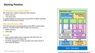 21
PUBLIC
© 2019 SAP SE or an SAP affiliate company. All rights reserved. ǀ
Configurable data model for S&OP
IBP started with a highly configurable data model for
• Master data and
• Time series data
to enable strategic and tactical planning with IBP for S&OP, extended
by IBP for Demand and Inventory.
Static Data Model for OBP
Then IBP addressed operational planning with IBP for Order-based
planning. The data model of OBP is static and comprises
• Master data and
• Order data
Benefits
• Static model enabled built-in integration with SAP ECC and
S/4HANA from the very beginning
• On-the-fly aggregation of order quantities into bucket values of
time series key figures
Starting Position
This is the current state of planning and may be changed by SAP at any time.
Static Data Model
Application Layer
Configured Data Model
Order-Based
Planning
Time Series
Based Planning
Time Series Orders
Master Data
for Time Series
Master Data
for Orders
Integration
for Time Series
Based Planning
Integration
for Order-Based
Planning
ECC / S4/HANA
 