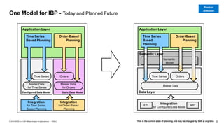 22
PUBLIC
© 2019 SAP SE or an SAP affiliate company. All rights reserved. ǀ
Static Data Model
One Model for IBP - Today and Planned Future
This is the current state of planning and may be changed by SAP at any time.
Product
direction
Application Layer
Data Layer
Semantic
Model
Order-Based
Planning
Time Series
Based
Planning
Master Data
Time Series Orders
Semantic Layer
Application Layer
Configured Data Model
Order-Based
Planning
Time Series
Based Planning
Time Series Orders
Master Data
for Time Series
Master Data
for Orders
Integration
for Configured Data Model
ETL NRT
Integration
for Time Series
Based Planning
Integration
for Order-Based
Planning
 