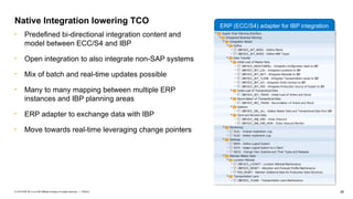26
PUBLIC
© 2019 SAP SE or an SAP affiliate company. All rights reserved. ǀ
ERP (ECC/S4) adapter for IBP integration
• Predefined bi-directional integration content and
model between ECC/S4 and IBP
• Open integration to also integrate non-SAP systems
• Mix of batch and real-time updates possible
• Many to many mapping between multiple ERP
instances and IBP planning areas
• ERP adapter to exchange data with IBP
• Move towards real-time leveraging change pointers
Native Integration lowering TCO
 