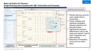 5
PUBLIC
© 2019 SAP SE or an SAP affiliate company. All rights reserved. ǀ
Make Life Easier for Planners:
Single Planning View Combines S4 / IBP / Ariba Data and Processes
Transactional
Exceptions in S4
Planning and Simulation across IBP
and S4 PPDS
Execute best option in S4 Collaborate
 Shorter learning curve for
users, faster time to
productivity
 Fewer mistakes and
seamless navigation
between planning and
execution tasks
 Significantly improves
efficiencies in day to day
tasks and reduces “swivel
chair” interaction and
data handling
 Reduction of frustration,
errors and non-value
tasks
Single Entry point and context
Prototype
 