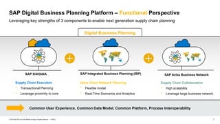 7
PUBLIC
© 2019 SAP SE or an SAP affiliate company. All rights reserved. ǀ
Value Chain Network Planning
 Flexible model
 Real-Time Scenarios and Analytics
Common User Experience, Common Data Model, Common Platform, Process Interoperability
SAP Digital Business Planning Platform – Functional Perspective
SAP Integrated Business Planning (IBP)
SAP S/4HANA
Leveraging key strengths of 3 components to enable next generation supply chain planning
Supply Chain Execution
 Transactional Planning
 Leverage proximity to core
Digital Business Planning
SAP Ariba Business Network
Supply Chain Collaboration
 High scalability
 Leverage large business network
 