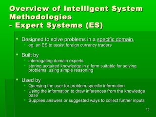 1515
Overview of Intelligent SystemOverview of Intelligent System
MethodologiesMethodologies
- Expert Systems (ES)- Expert...