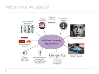 Engineering Intelligent Systems using Machine Learning | PDF