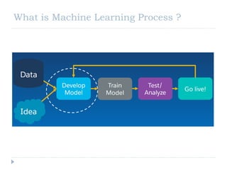Engineering Intelligent Systems using Machine Learning | PDF