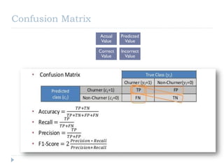 Value Confusion Engineering Intelligent Systems using Machine Learning | PDF