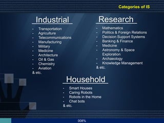 Industrial
Household
Research
- Transportation
- Agriculture
- Telecommunications
- Manufacturing
- Military
- Medicine
- Architecture
- Oil & Gas
- Chemistry
- Aviation
& etc.
- Smart Houses
- Caring Robots
- Robots in the Home
- Chat bots
& etc.
- Mathematics
- Politics & Foreign Relations
- Decision Support Systems
- Banking & Finance
- Medicine
- Astronomy & Space
Exploration
- Archaeology
- Knowledge Management
& etc.
Categories of IS
008%
 