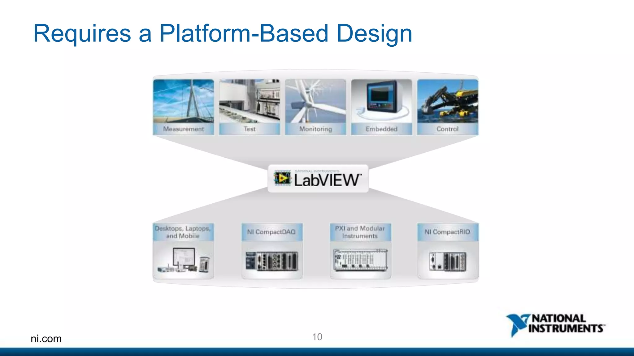 Requires a Platform-Based Design 
ni.com 10 
 