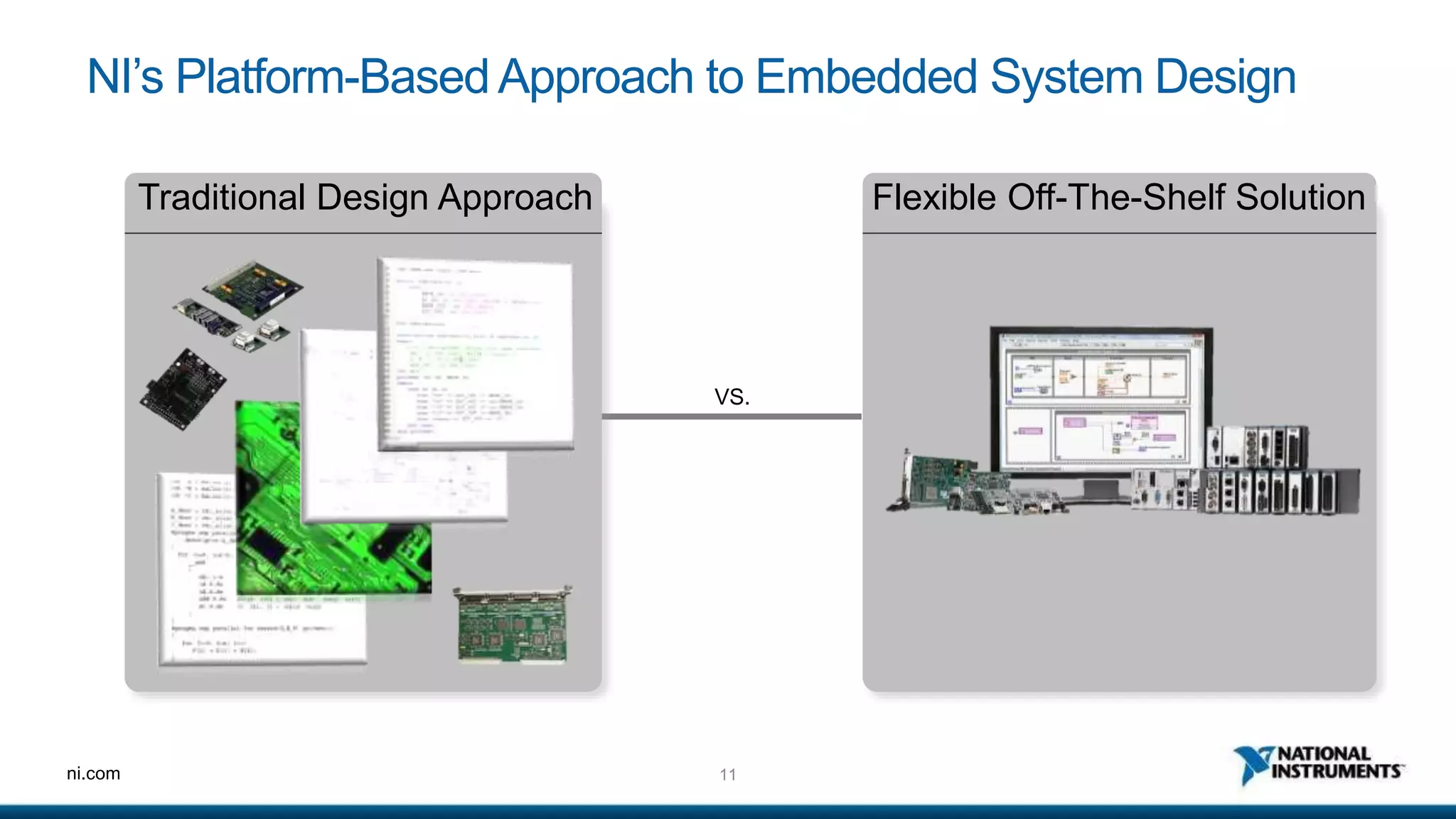NI’s Platform-Based Approach to Embedded System Design 
Traditional Design Approach Flexible Off-The-Shelf Solution 
VS. 
ni.com 11 
 