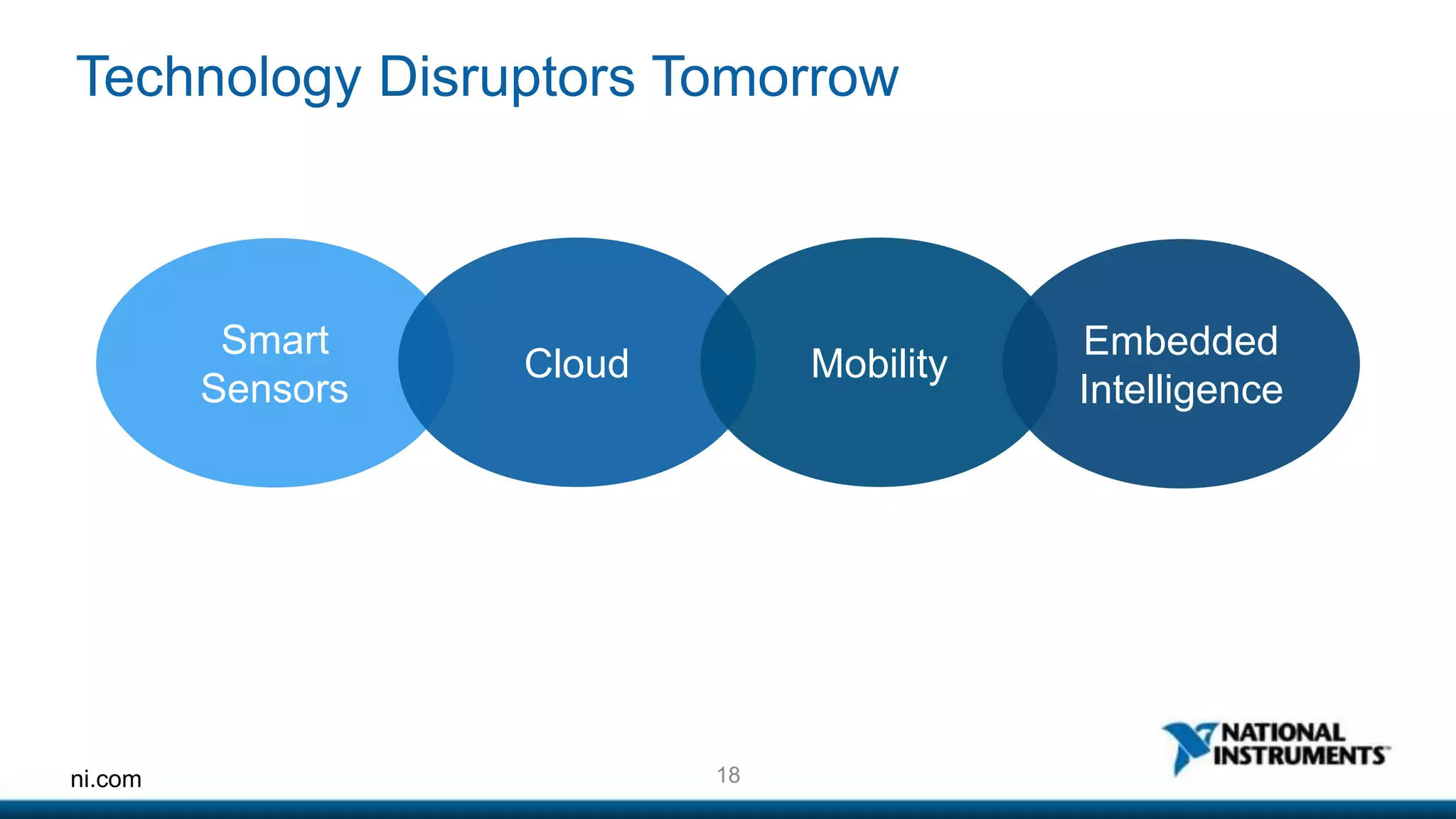 Technology Disruptors Tomorrow 
Smart 
Sensors 
Cloud Mobility 
ni.com 18 
Embedded 
Intelligence 
 