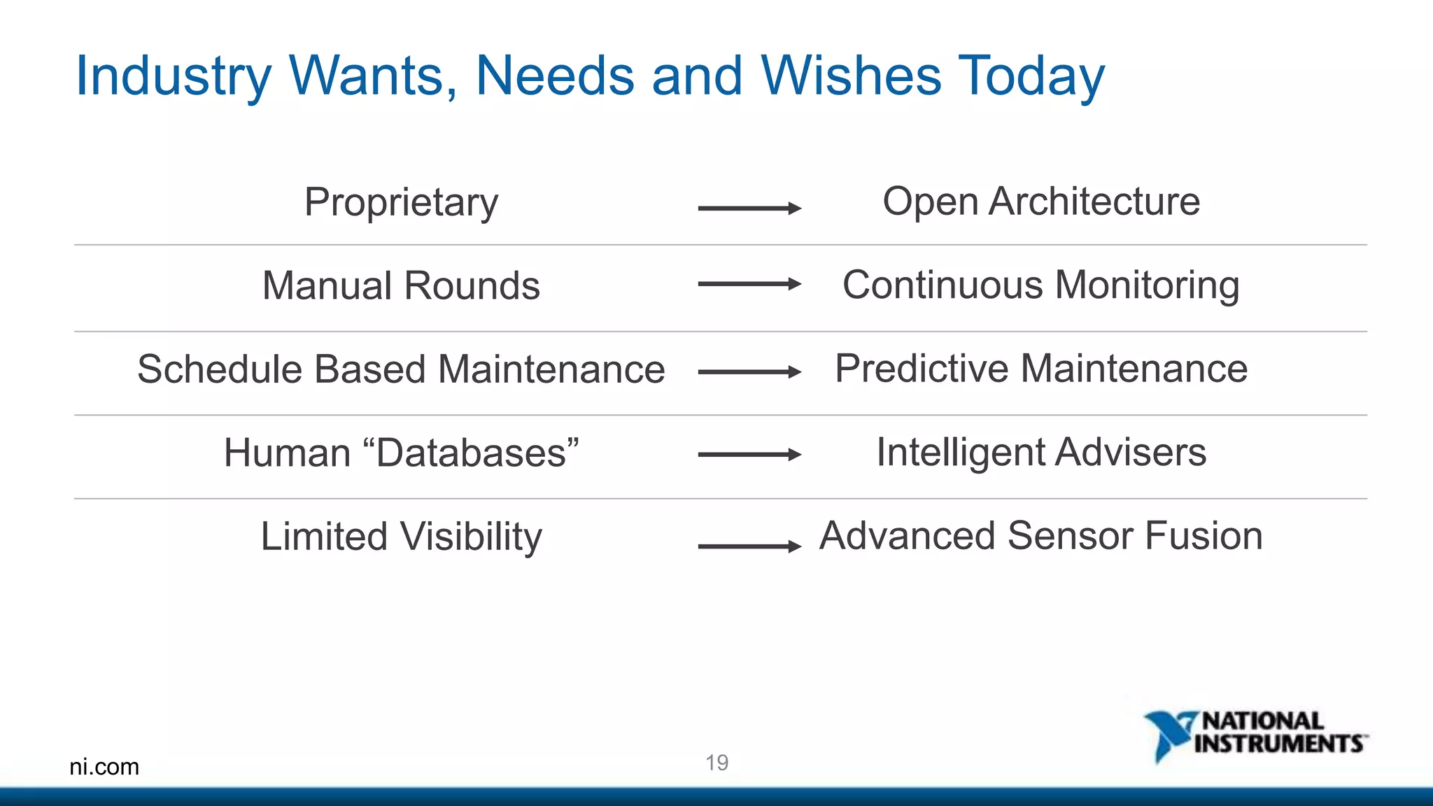 Industry Wants, Needs and Wishes Today 
ni.com 19 
Open Architecture 
Continuous Monitoring 
Predictive Maintenance 
Intelligent Advisers 
Advanced Sensor Fusion 
Proprietary 
Manual Rounds 
Schedule Based Maintenance 
Human “Databases” 
Limited Visibility 
 