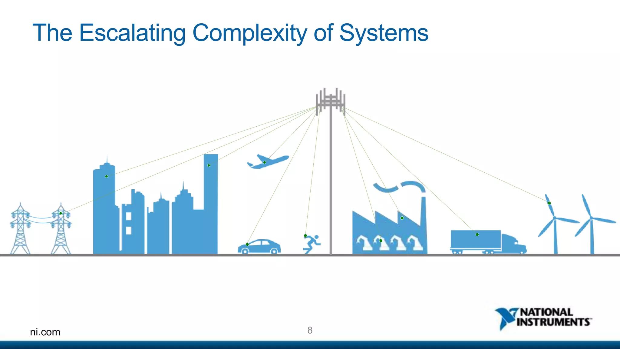 The Escalating Complexity of Systems 
ni.com 8 
 