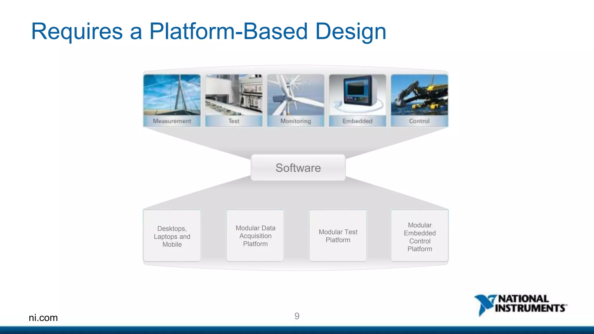 Requires a Platform-Based Design 
ni.com 9 
Modular 
Embedded 
Control 
Platform 
Software 
Desktops, 
Laptops and 
Mobile 
Modular Data 
Acquisition 
Platform 
Modular Test 
Platform 
 