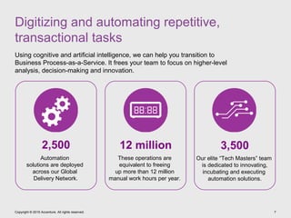 Copyright © 2015 Accenture. All rights reserved. 7
Digitizing and automating repetitive,
transactional tasks
Using cogniti...