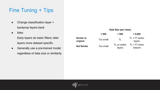 Fine Tuning + Tips
● Change classification layer +
backprop layers back
● Idea:
Early layers do basic filters; later
layers more dataset specific
● Generally use a pre-trained model
regardless of data size or similarity
Data Size (per class)
< 500 > 500 > 5,000
Similar to
original
Too small TL
TL + FT earlier
layers
Not Similar Too small
TL on earlier
layers
TL + FT entire
network
 