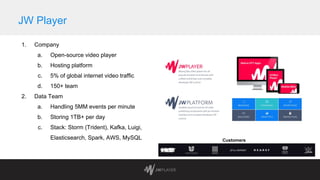 JW Player
1. Company
a. Open-source video player
b. Hosting platform
c. 5% of global internet video traffic
d. 150+ team
2. Data Team
a. Handling 5MM events per minute
b. Storing 1TB+ per day
c. Stack: Storm (Trident), Kafka, Luigi,
Elasticsearch, Spark, AWS, MySQL Customers
 