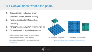 1. Dimensionality reduction: fewer
channels, strides, feature pooling
2. Parameter reduction: faster, less
overfitting
3. “Cheap” nonlinearity: 1x1 + 3x3 is non-lin
4. Cross-channel ⊥ spatial correlations
1x1 Convolutions: what’s the point?
1x1 convolution with strides Pooling with 1x1 convolution
Source: http://iamaaditya.github.io/2016/03/one-by-one-convolution/
In Convolutional Nets, there is no such thing as
“fully-connected layers”. There are only
convolution layers with 1x1 convolution kernels. –
Yann LeCun
 