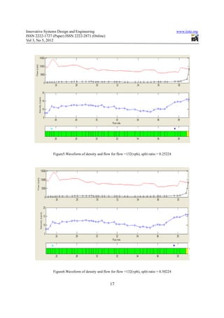 Innovative Systems Design and Engineering                                                       www.iiste.org
ISSN 2222-1727 (Paper) ISSN 2222-2871 (Online)
Vol 3, No 5, 2012




               Figure5.Waveform of density and flow for flow =132(vph), split ratio = 0.25224




               Figure6.Waveform of density and flow for flow =132(vph), split ratio = 0.50224


                                                    17
 