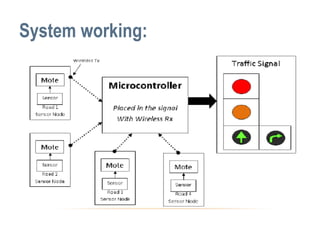 System working:
 