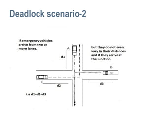 Deadlock scenario-2
 