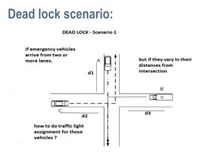 Dead lock scenario:
 