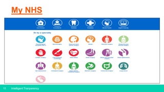 11 Intelligent Tranparency
My NHS
 