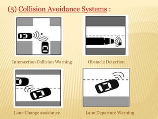 (5) Collision Avoidance Systems :
Intersection Collision Warning Obstacle Detection
Lane Change assistance Lane Departure Warning
 