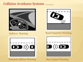 Collision Avoidance Systems ………
Rollover Warning Road Departure Warning
Forward collision Warning Rear Impact Warning
 