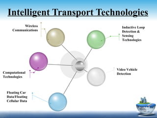 Intelligent Transport Technologies
          Wireless             Inductive Loop
     Communications            Detection &
                               Sensing
                               Technologies




                            Video Vehicle
Computational               Detection
Technologies



  Floating Car
  Data/Floating
  Cellular Data
 