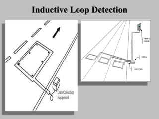 Inductive Loop Detection
 