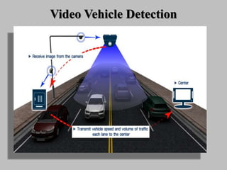 Video Vehicle Detection
 