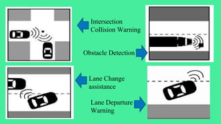 Intersection
Collision Warning
Obstacle Detection
Lane Change
assistance
Lane Departure
Warning
 