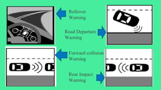 Rollover
Warning
Road Departure
Warning
Forward collision
Warning
Rear Impact
Warning
 