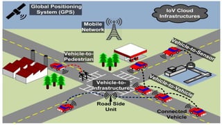 Intelligent transportation system | PPTX