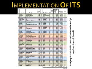 Imagery-based traffic demand volume data of 40
           road sections of Karachi
 