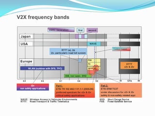 V2X frequency bands

 