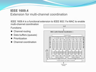 IEEE 1609.4
Extension for multi-channel coordination
IEEE 1609.4 is a functional extension to IEEE 802.11e MAC to enable
multi-channel coordination
Functions:
 Channel routing
 Data buffers (queues)
 Prioritization
 Channel coordination

 